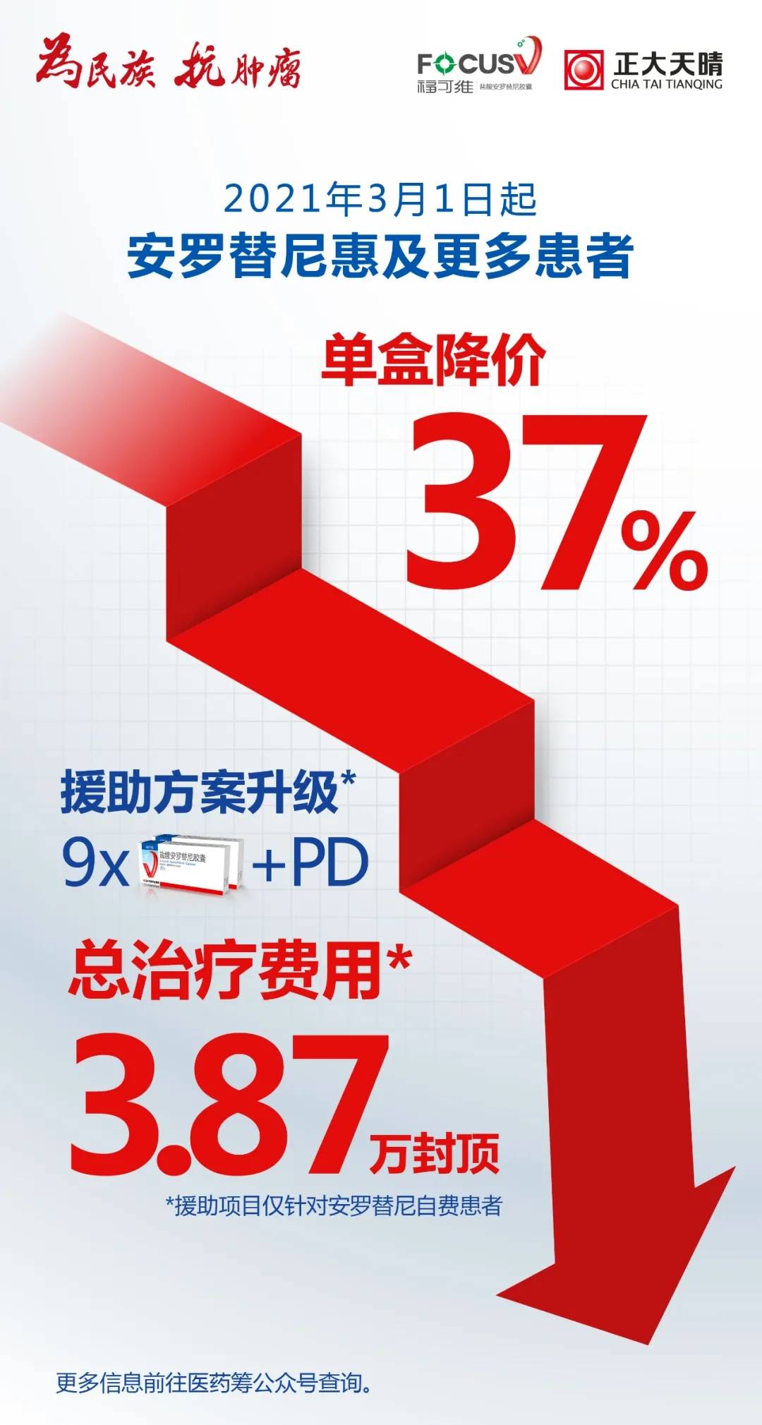 安罗替尼医保价格