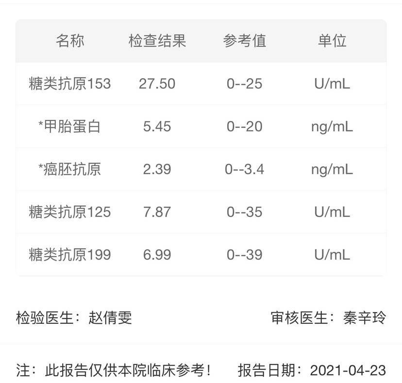 糖類抗原153超出正常值了有沒有同款姐妹有這個情況的我是這兩