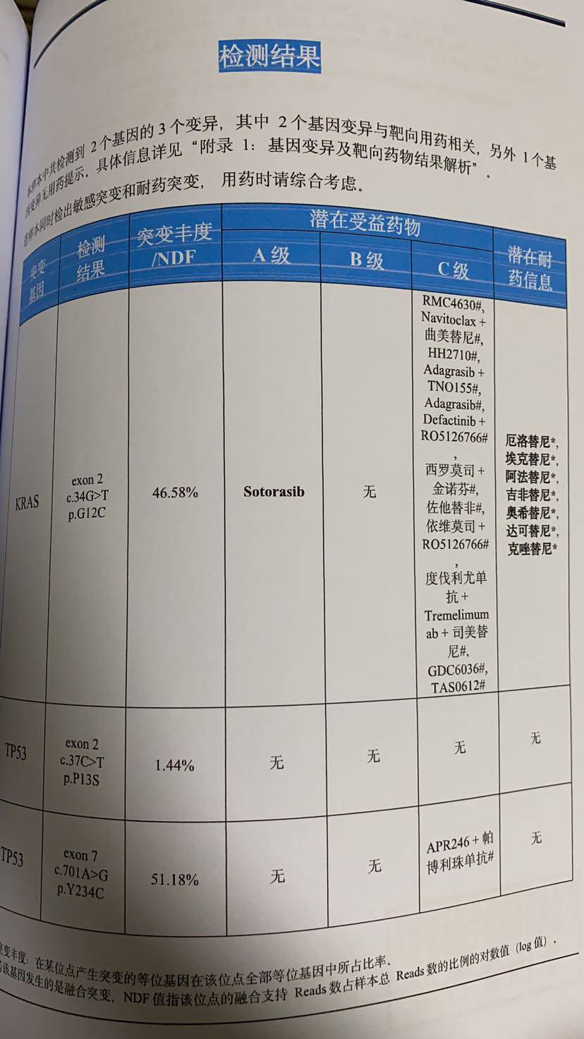 基因檢測結果不理想挺崩潰的