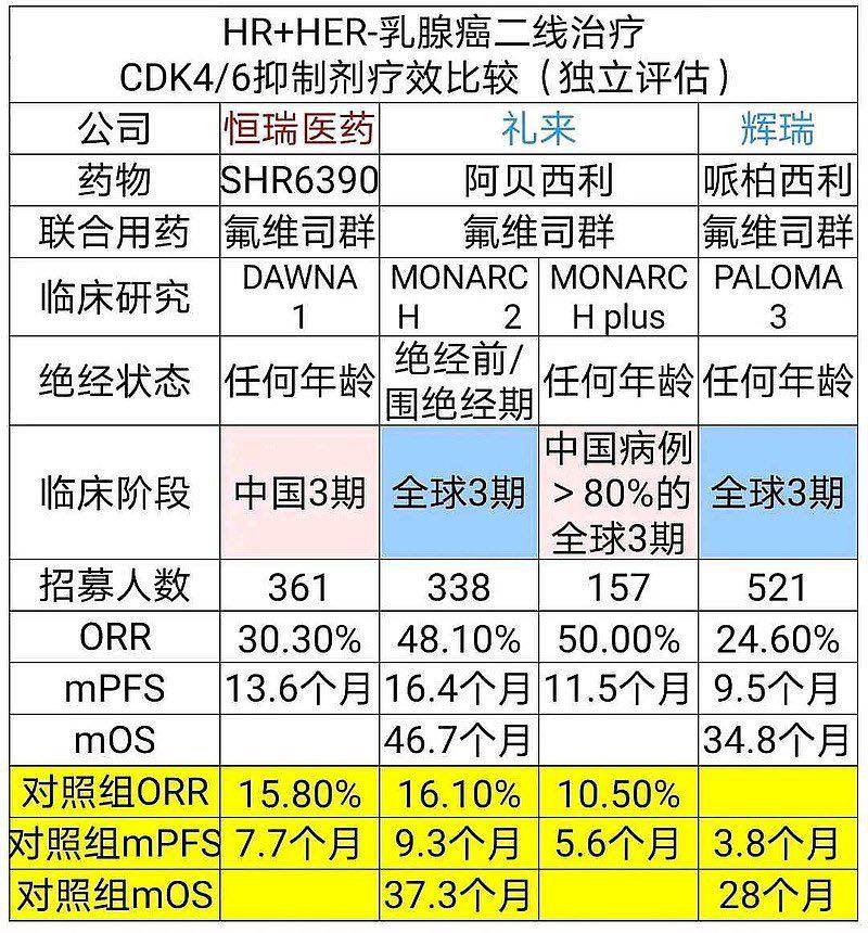 阿贝西利的总生存期17个月