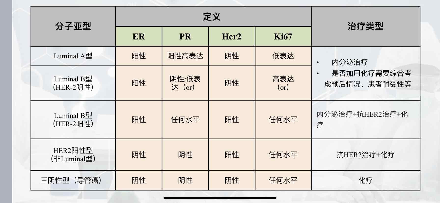 stanford分型图片