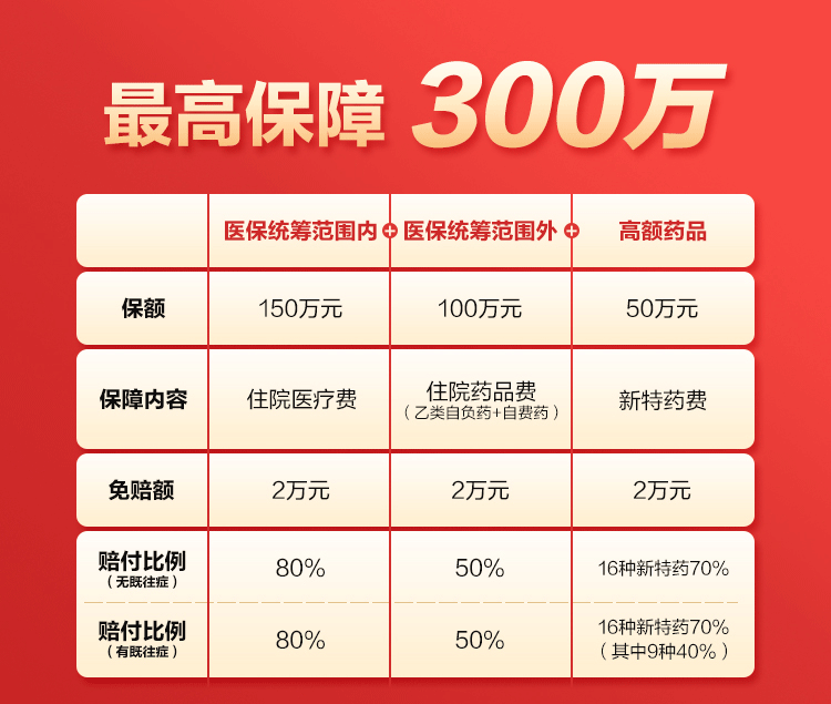 “齐鲁保2021”，投保人数突破64万！