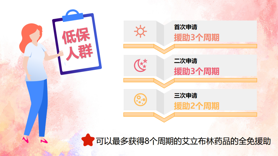 只有活得好才能活得久！