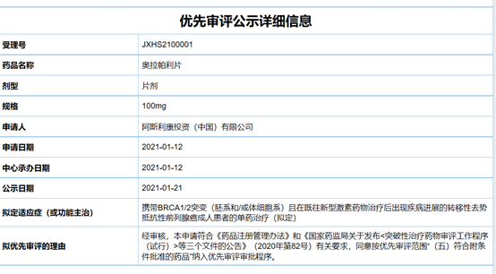 奥拉帕利的前列腺癌新适应症上市申请拟纳入优先审评，共同期待！