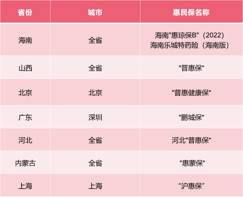 重磅利好！上海“沪惠保”让乳腺癌患者用上抗癌新药DS-8201，最高可赔付70%！