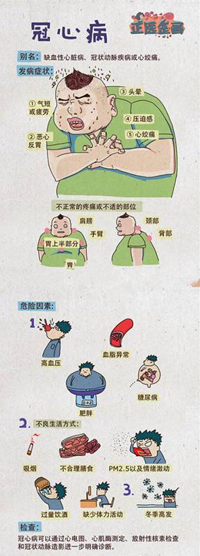 看漫画，你就能了解冠心病.jpg