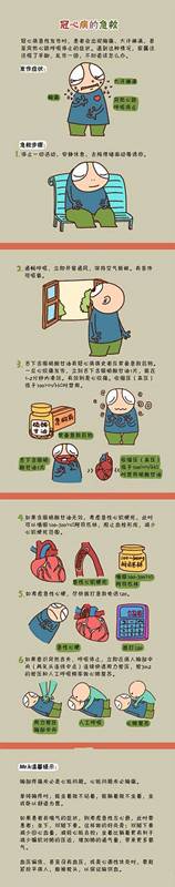 冠心病的六步急救.jpg