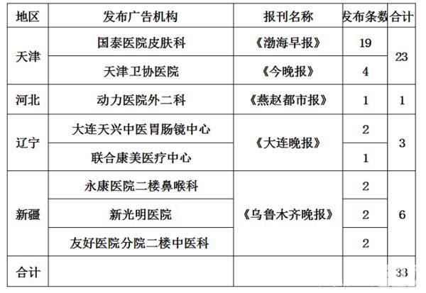 国家中医药局曝光一批2016年虚假违法中医医疗广告