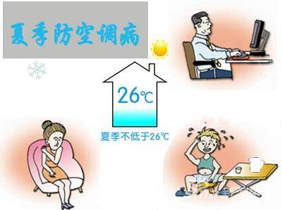 夏季空调温度多少度？