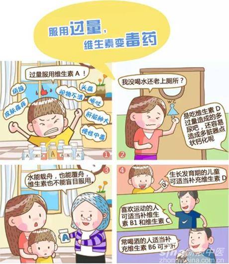 【用药误区】震惊！维生素服用过量竟变“毒药”(图)