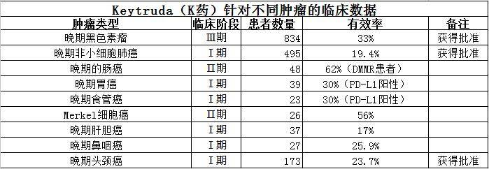 <a class='seo-link' href='https://www.mijian360.com/drugs/94-Keytruda.html'>K药</a>临床.jpg