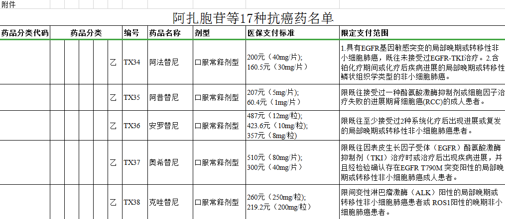 2019肺癌靶向药价格 奥希替尼