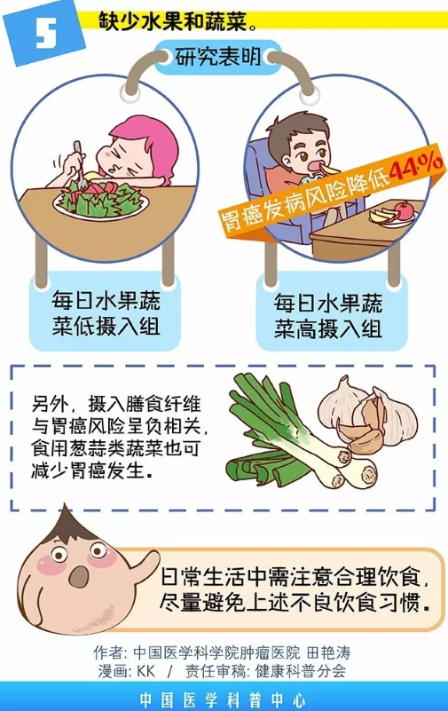 容易患胃癌的飲食習慣3.png