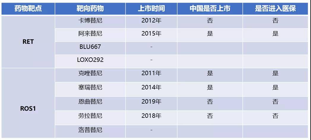 肺癌8大靶点抗癌药物全汇总,总有一款适合你!