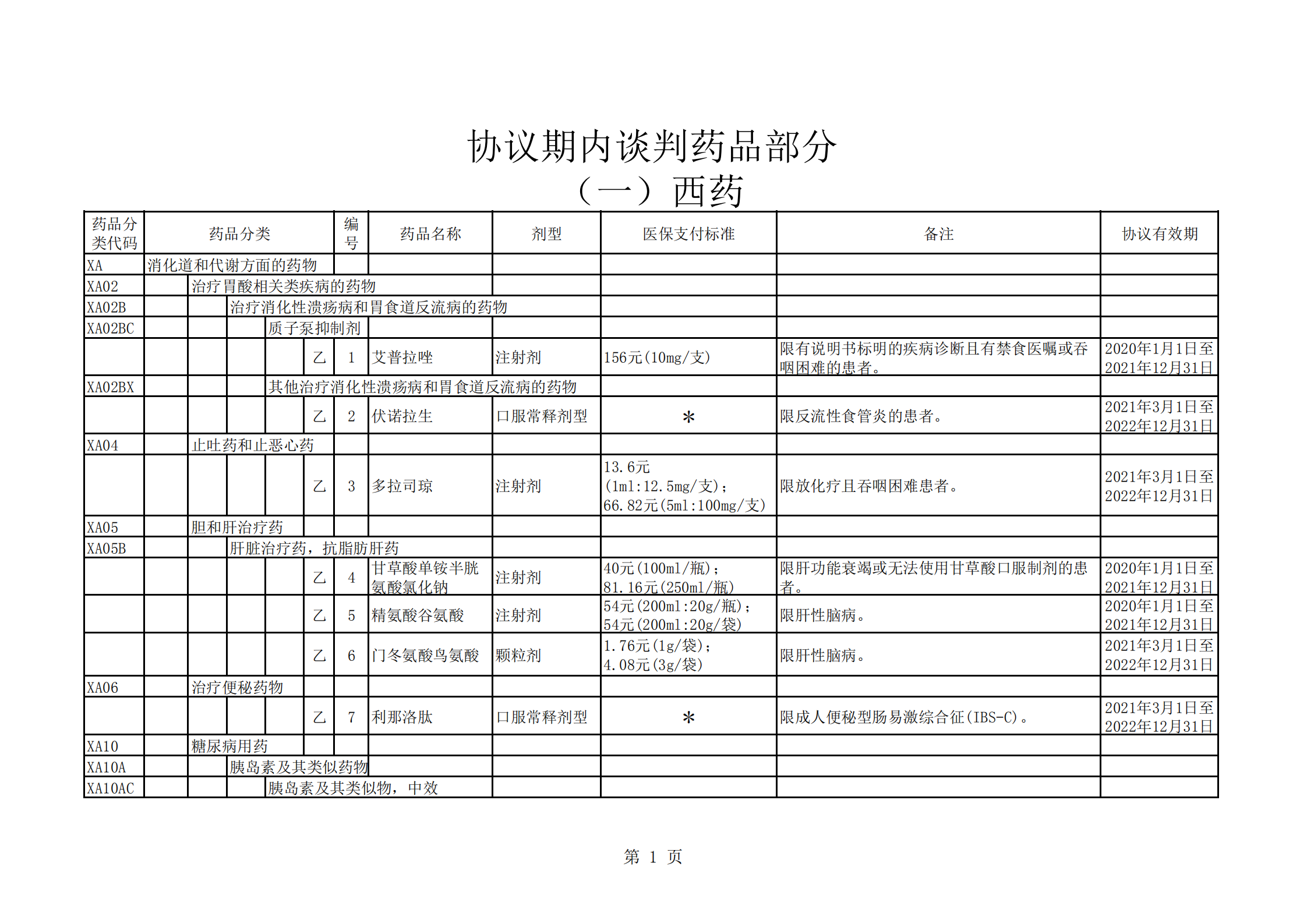 2020国家医保药品目录协议期内谈判药品名单