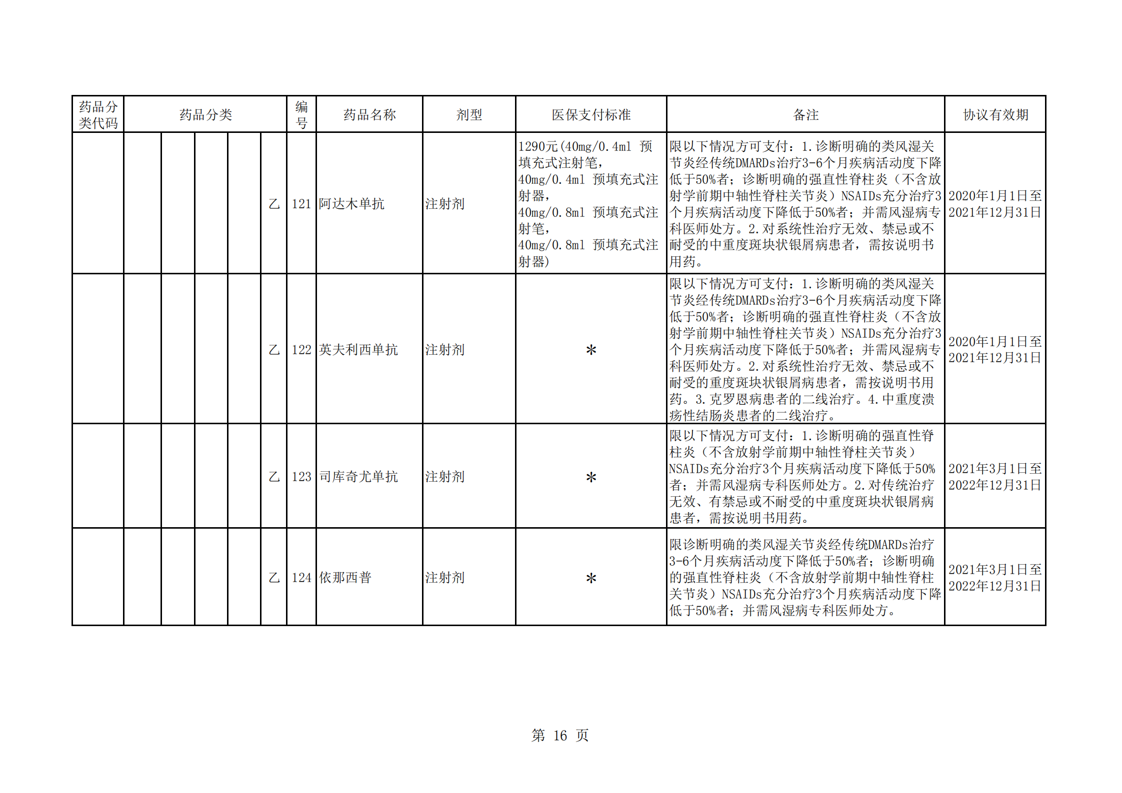 2020国家医保药品目录协议期内谈判药品名单