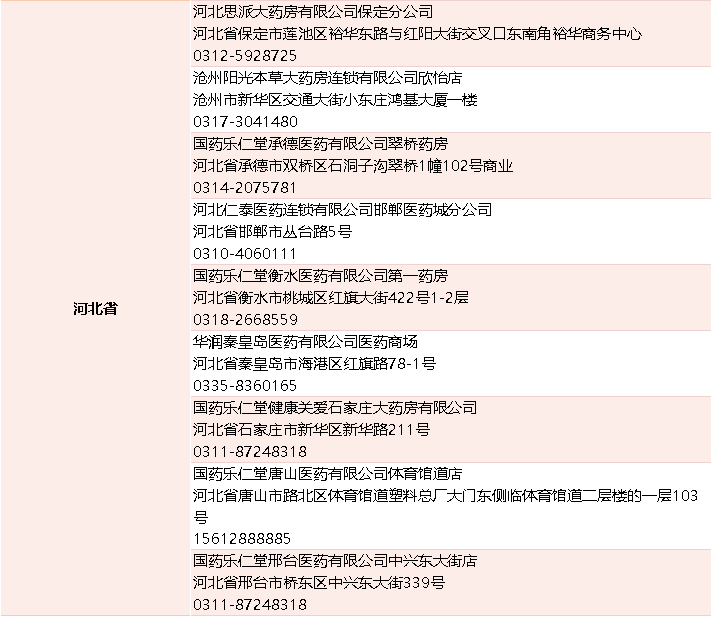 2021地舒单抗(安加维)医保价格1060元/支,降幅高达80%