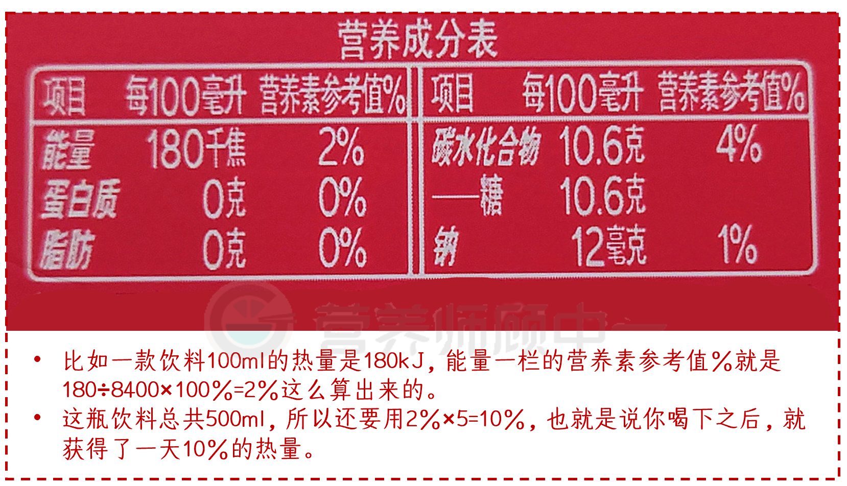 而「nrv%」或者「營養素參考值%」,就是這款食品裡某成分的含量佔它的