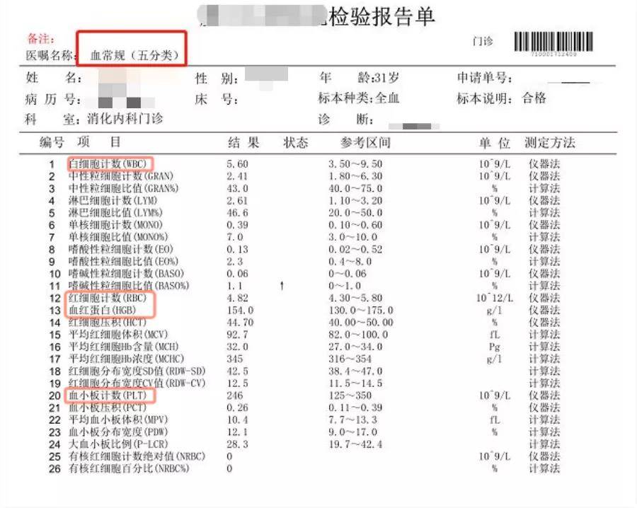 看不懂的血常規化驗單,原來背後學問這麼多