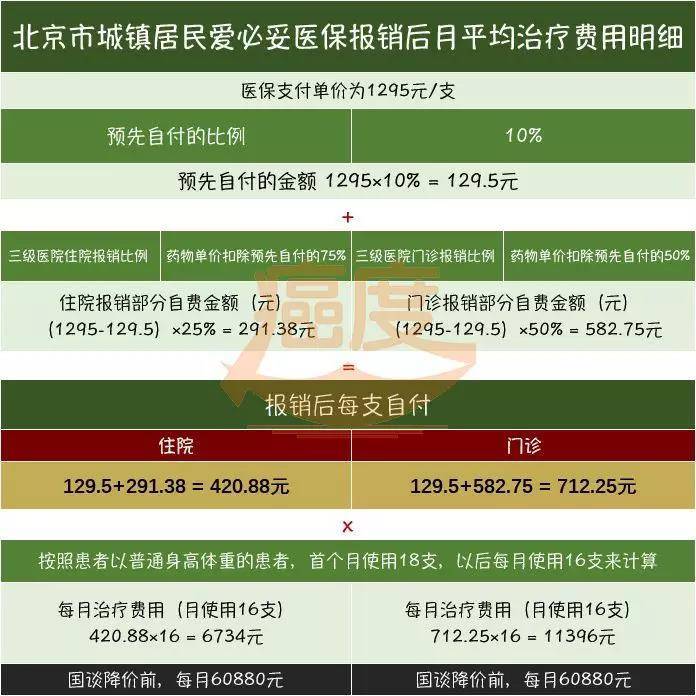 西妥昔单抗(爱必妥)医保价格公布,自费价格直降90%