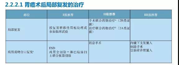 警惕胃癌復發轉移,這件事一定要做到伴隨終身!