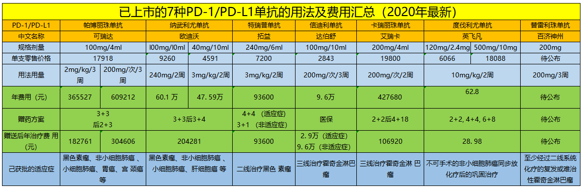 帕博利珠单抗(k药)价格17918元/盒,慈善赠药自费14万封顶!