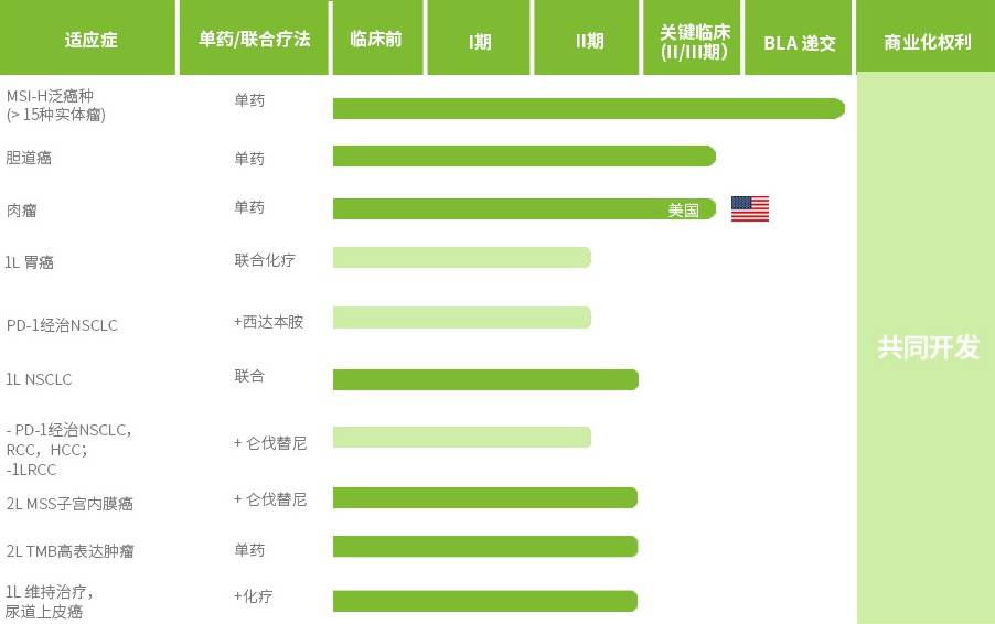 第6个国产pd-l1恩沃利单抗上市,皮下注射成亮点!