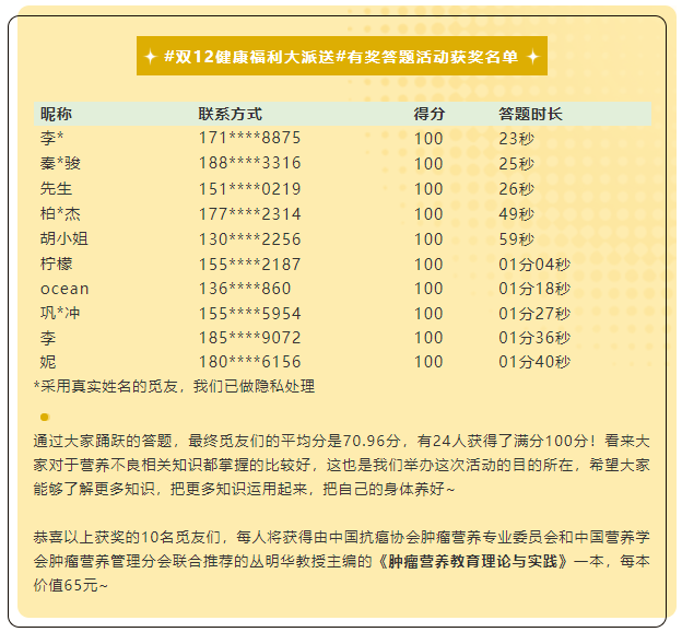 接下來對我們覓友們參與活動最關心的問題做統一回復:01排名依據是