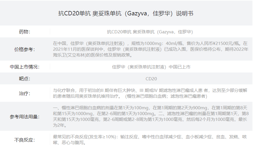 奧妥珠單抗佳羅華說明書適應症醫保價格副作用靶向藥