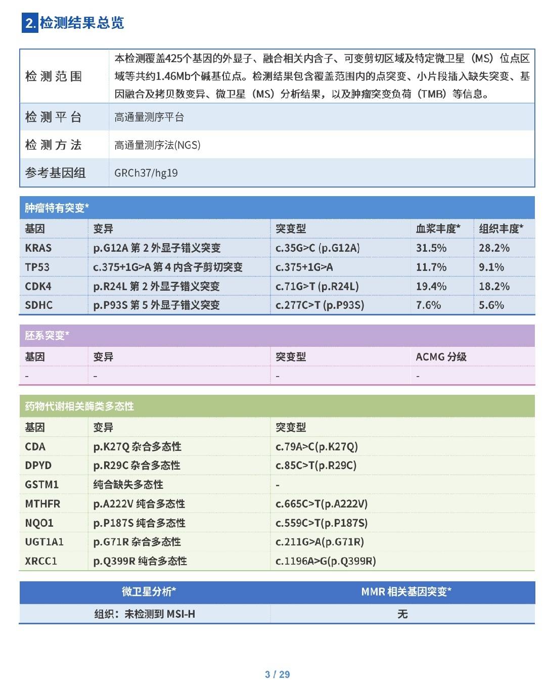 肺腺krasg12a免疫表達是3有沒有嘗試曲美替尼