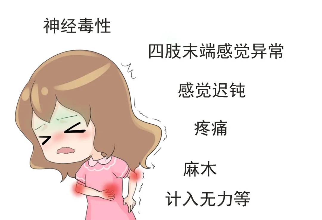 放化疗常见不良反应及解决方法化疗篇