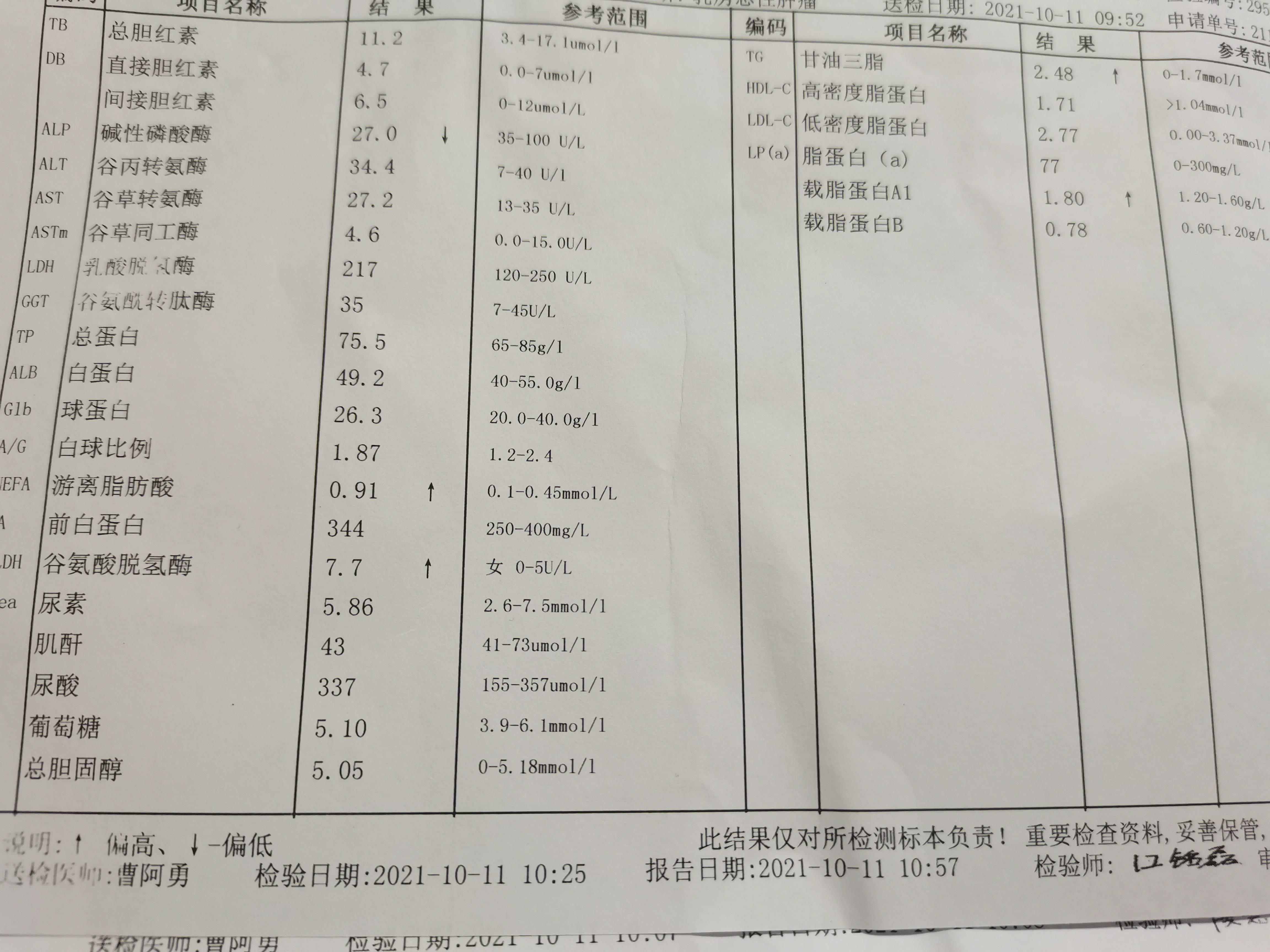 谷氨酸脱氢酶游离脂肪酸超标