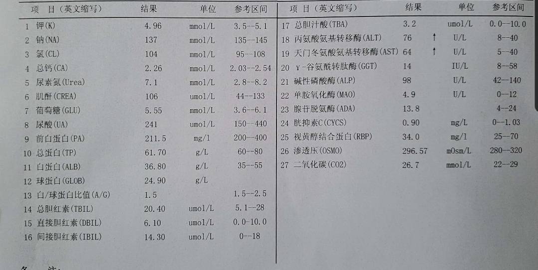 肝功能指标异常ast64alt76