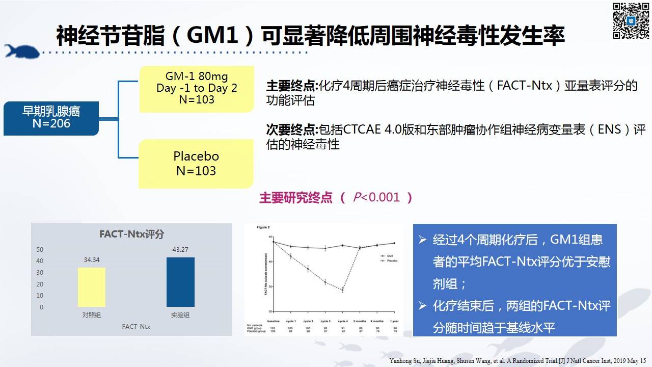 白蛋白紫杉醇