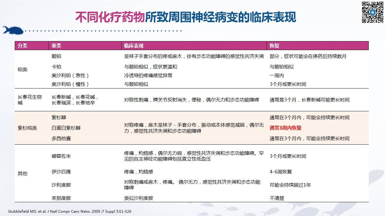 白蛋白紫杉醇