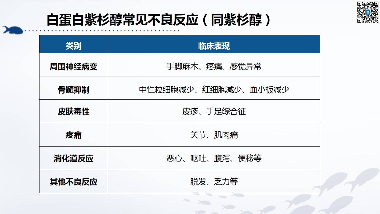 白蛋白紫杉醇