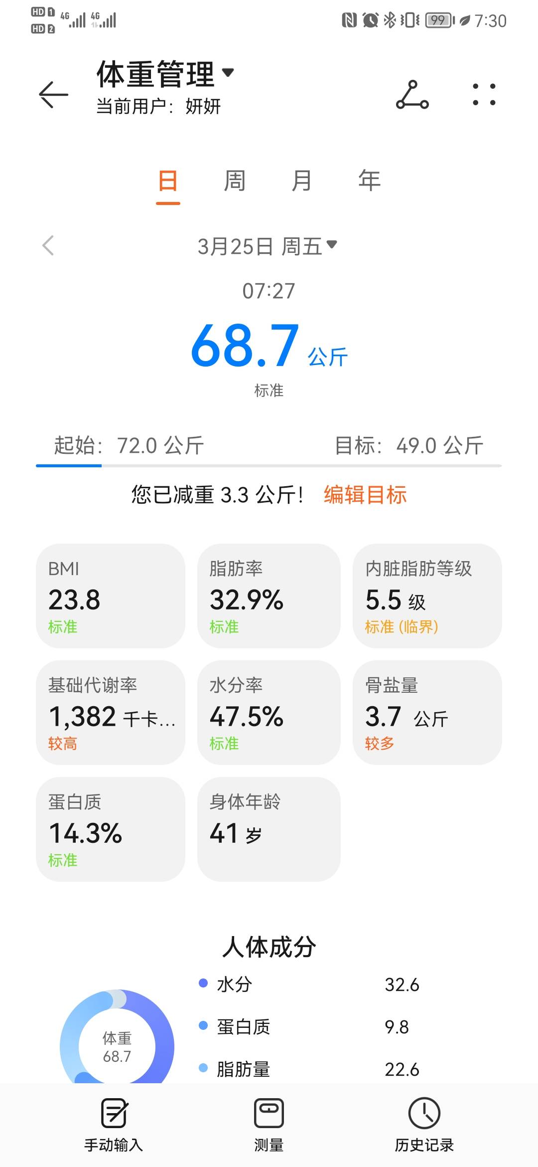 保持健康的体脂率有利于恢复