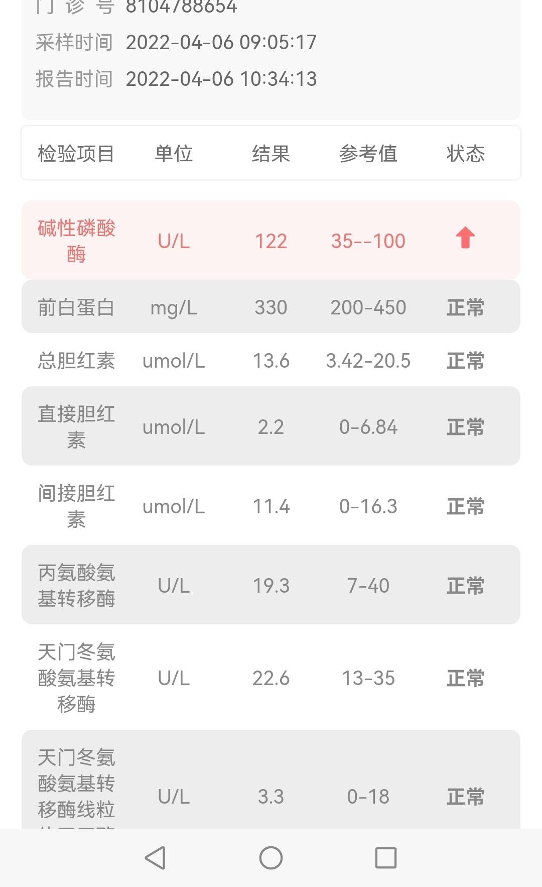 碱性磷酸酶正常值图片