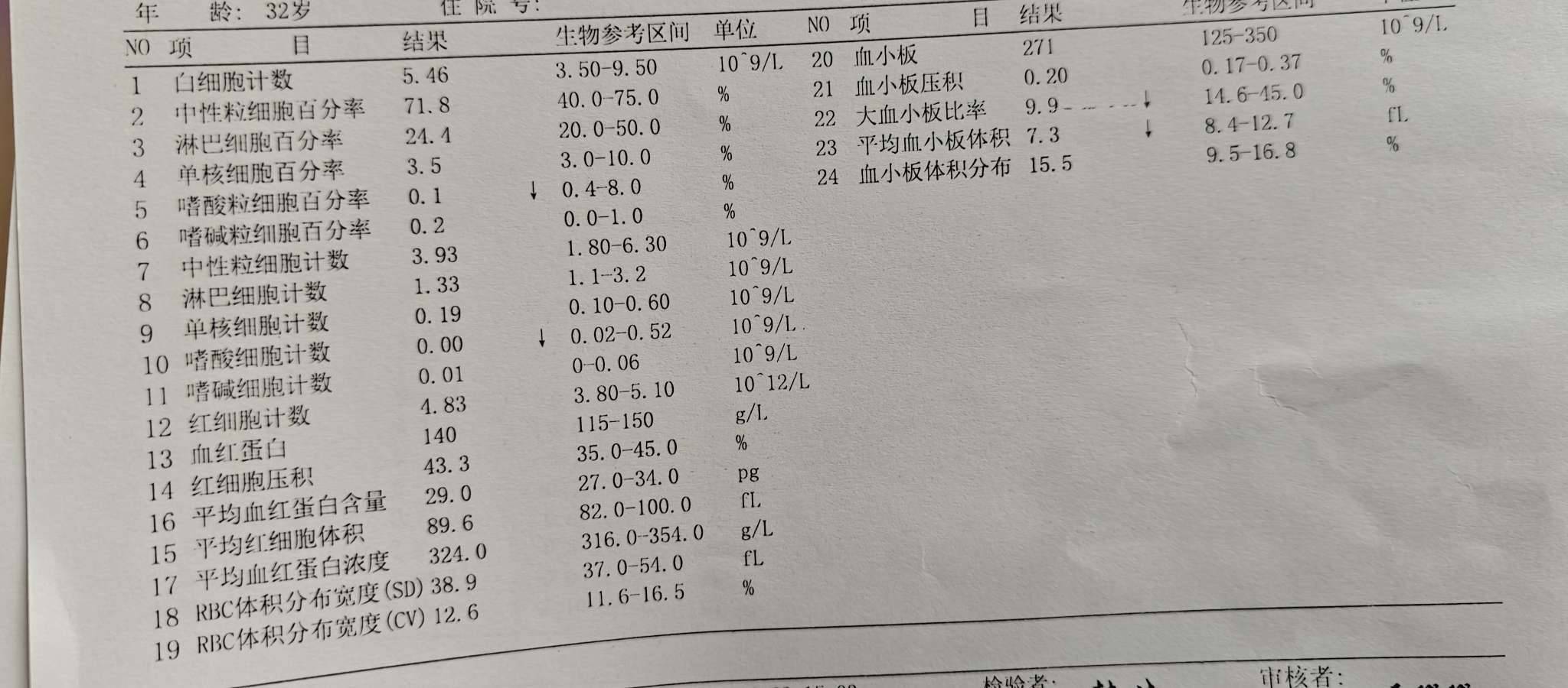 26.0224复查，用药不变，激素一周两片