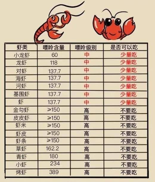 海鲜是发物,所以胃癌患者不能吃?