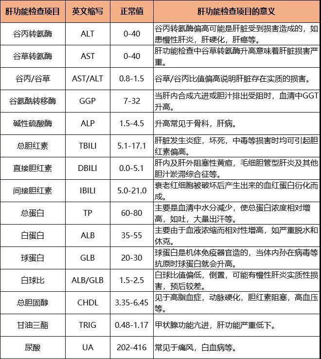 医采全国总代价格表图图片