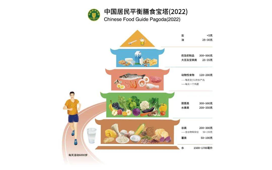 图片来源:中国居民膳食指南03药物禁忌,别让靶向药白吃有些癌症患者