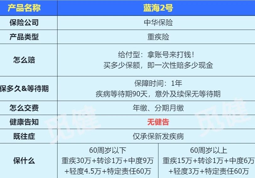 得了癌症没钱治病，但我还是想活下去……