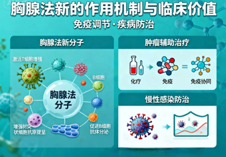 胸腺法新(日达仙):是“续命药”还是“助力剂”?